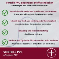 HOOZ Tischfolie &Oslash;70 cm transparent 1,5 mm stark, durchsichtige Tischdecke Schutz und Eleganz f&uuml;r Ihren Tisch, Wasserfest und Abwischbar PVC Tischschutz, rund