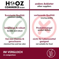 HOOZ Tischfolie &Oslash;70 cm transparent 1,5 mm stark, durchsichtige Tischdecke Schutz und Eleganz f&uuml;r Ihren Tisch, Wasserfest und Abwischbar PVC Tischschutz, rund